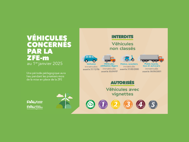 ZONE À FAIBLES EMISSIONS MOBILITÉ (ZFE-M)