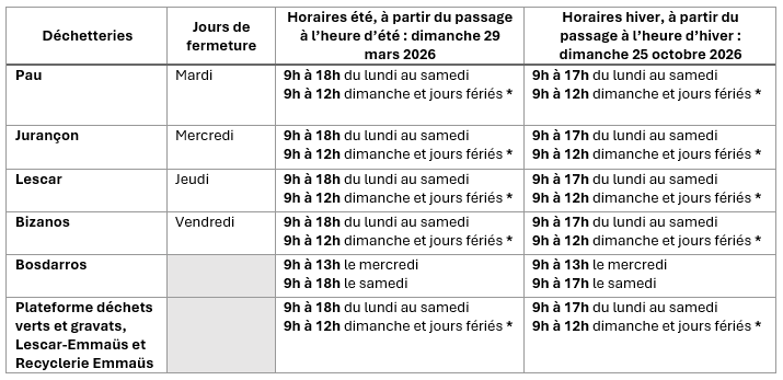 Horaires des déchetteries de l'agglomération paloise